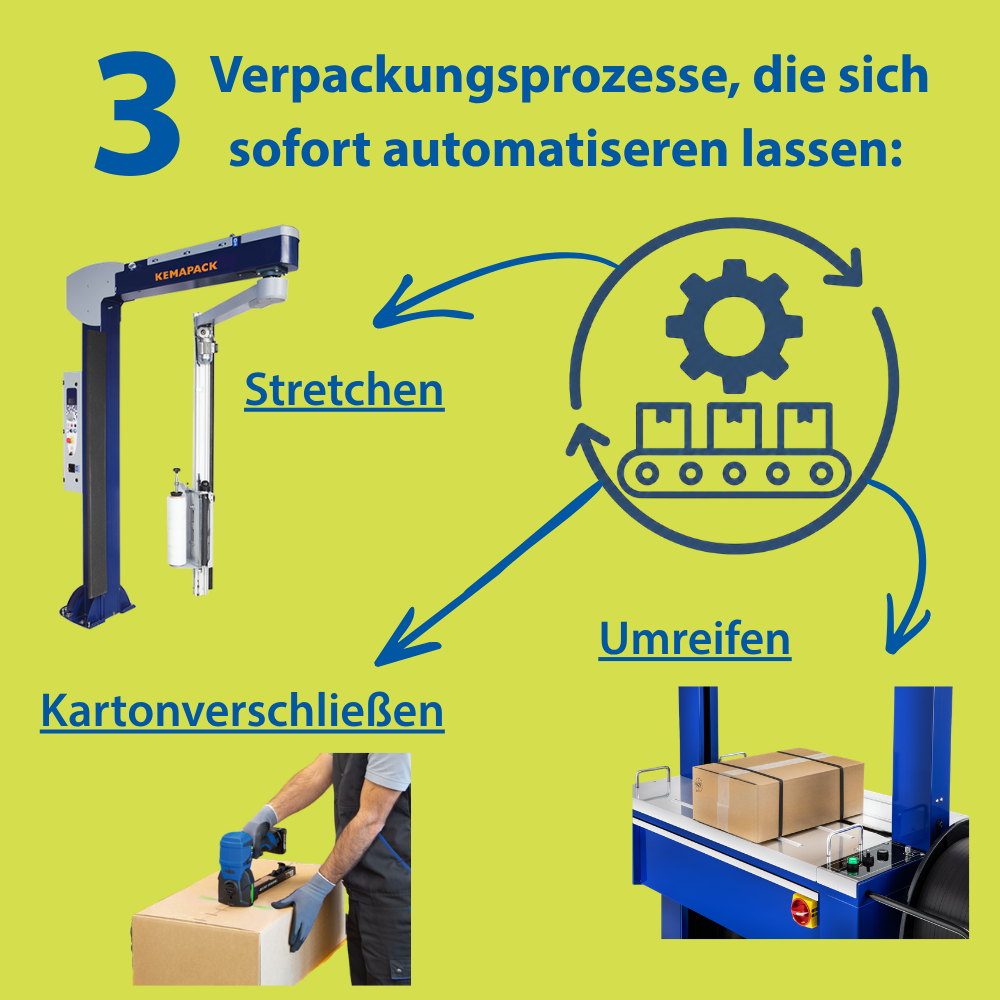3 Verpackungsprozesse, die sich fast immer automatisieren lassen
