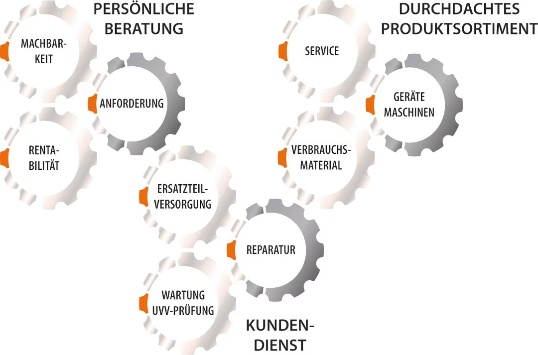 Kemapack heißt: Persönliche Beratung, durchdates produktsortiment und hervorragender Kundendienst